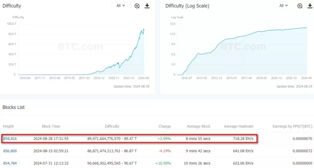 Difficulty-BitcoinBTC-Professional-Data-Service-for-Global-Blockchain-Enthusiasts-Google-Chrome-1