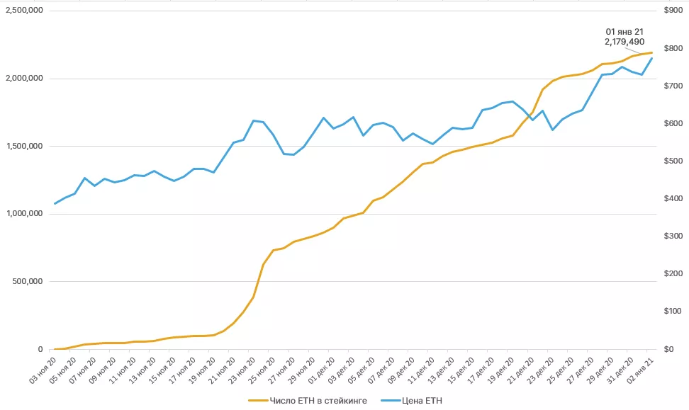 2020 год в цифрах: рекорды биткоина, бум DeFi и институциональное принятие