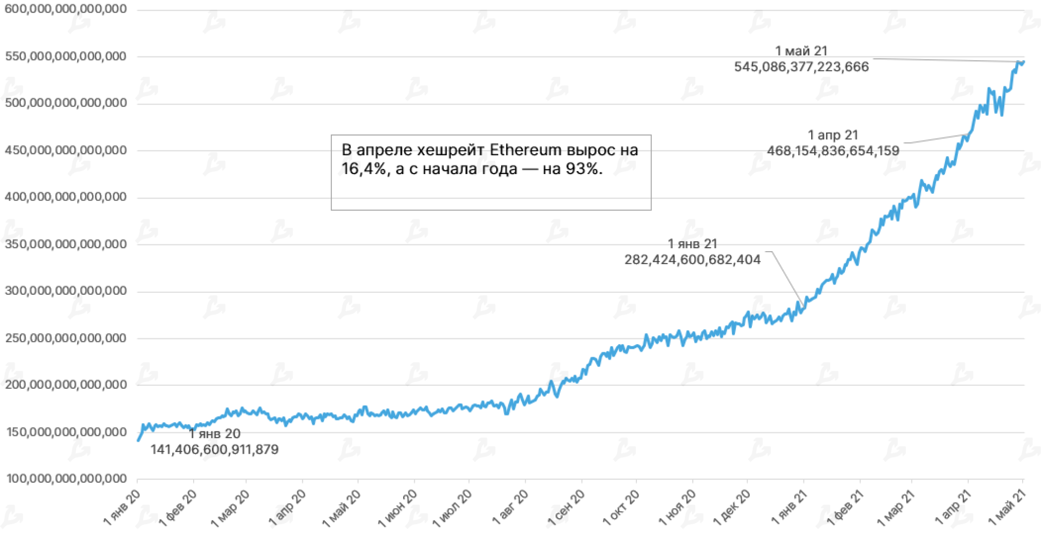 Сокращения эфириума. Сколько стоит 1 эфириум. 1 Ethereum в рублях. Ethereum 100.000 $.