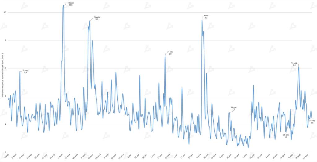 Dinamika-indeksa-volatilnosti-BVOL24H-9-1