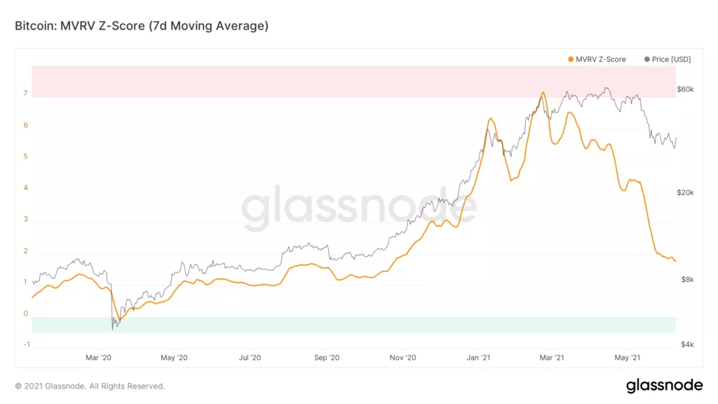 Число активных биткоин-адресов сократилось в июне на 9,38%