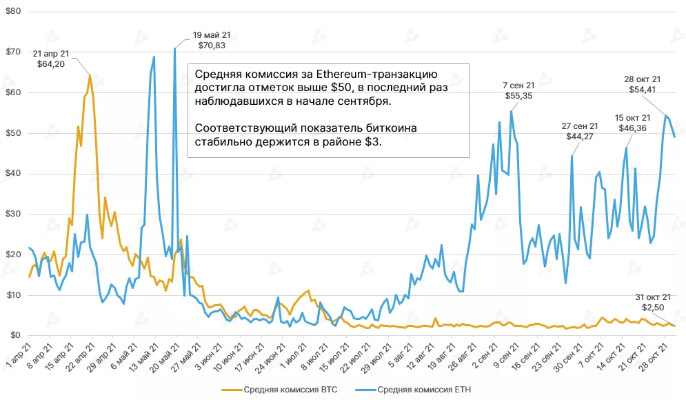 Глава Three Arrows Capital раскритиковал Ethereum и назвал криптовалюту «антиутопией»