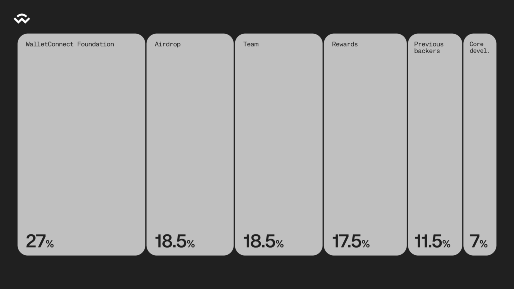 Distribution-2