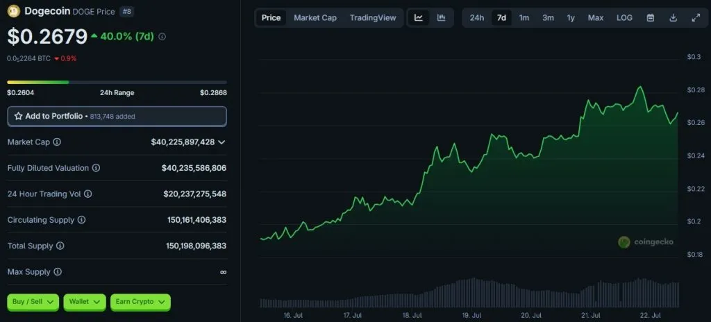 Dogecoin Price DOGE Live Price Chart, Market Cap & News Today CoinGecko - Google Chrome