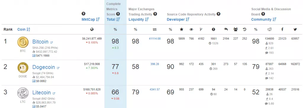 Dogecoin-price-chart-coingecko-ranking-1024x367