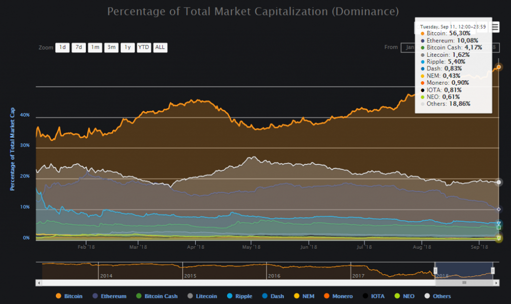 Dominance-3-1024x610.png