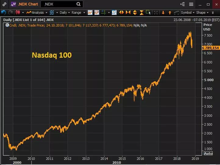 Биткоин стабильно держится на фоне падения мировых индексов