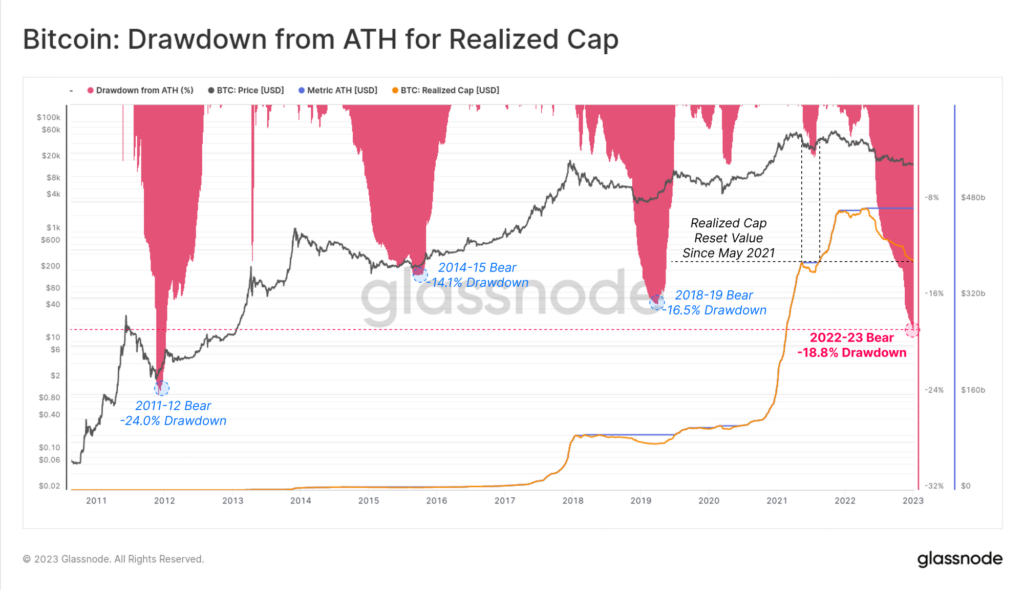 Drawdown-from-ATH-for-Rcap