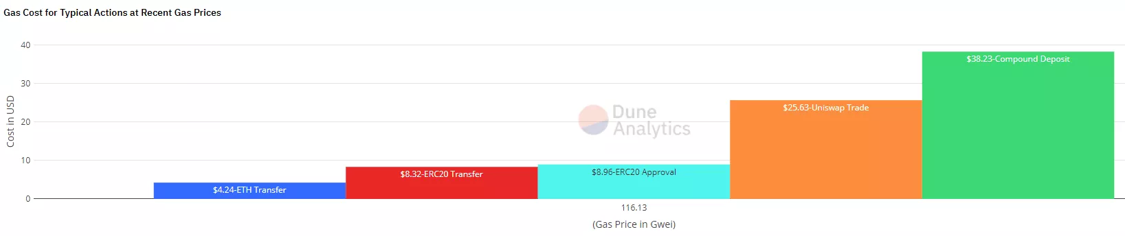 Проект Equilibrium создаст версию DeFi-проекта Curve Finance на базе Polkadot