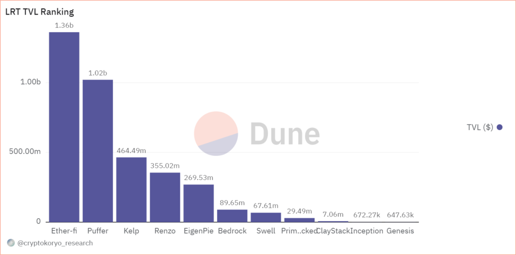 Dune-12