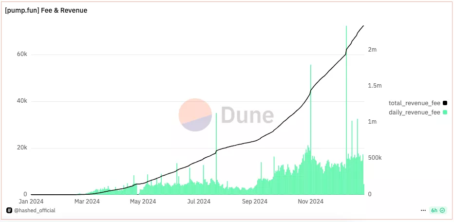 Dune-16