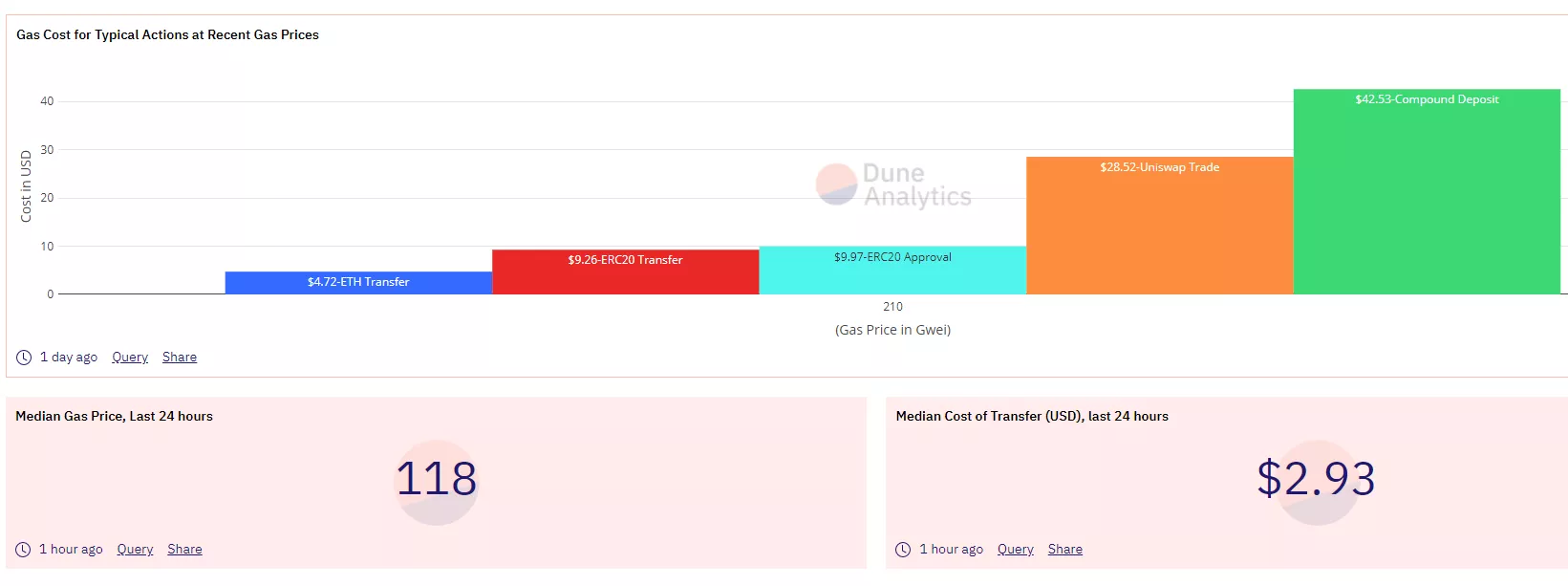 Цена Ethereum протестировала отметку $1200, приблизив капитализацию рынка к $1 трлн
