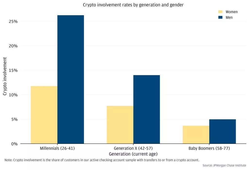 Dynamics-demographics-fig-3