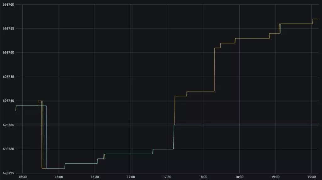 Сеть Bitcoin SV подверглась атаке 51%