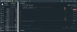 Биржа Bitfinex добавила поддержку токенов EOS