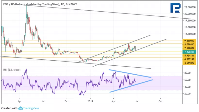 Анализ цен криптовалют: бычьи настроения могут поднять биткоин на новые высоты