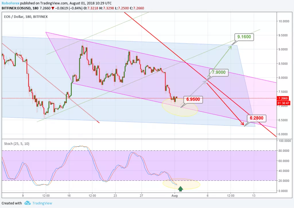 Анализ цен альткоинов: тучи сгущаются