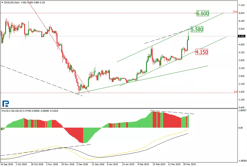 Анализ цен криптовалют: период коррекции, вероятно, завершен