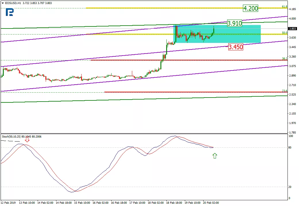Анализ цен криптовалют: новый буллран или «прыжок дохлой кошки»?