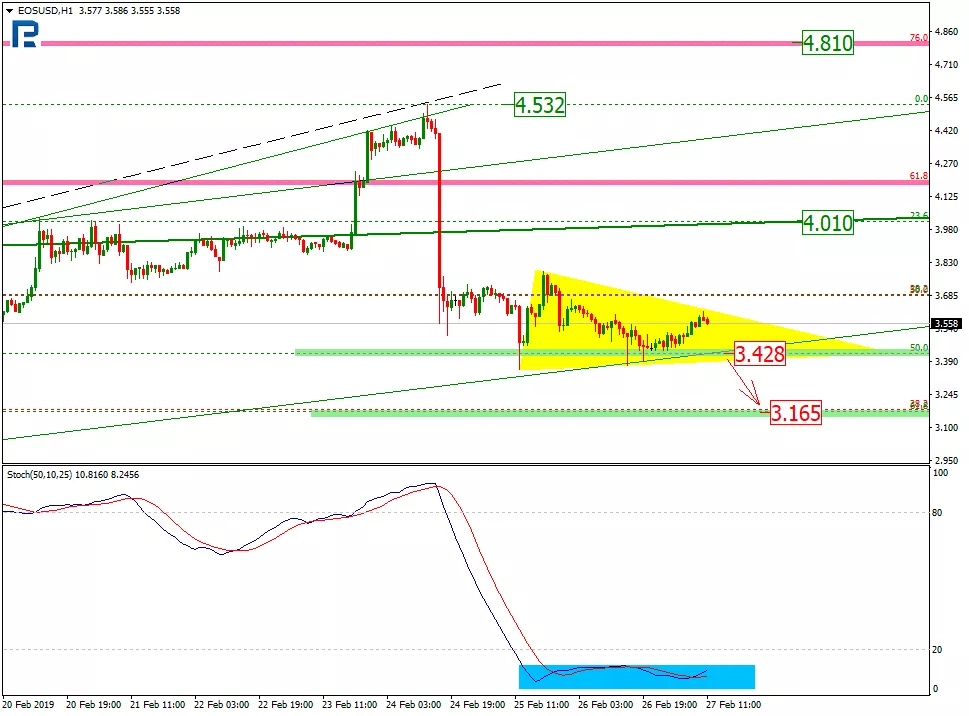Анализ цен криптовалют: во власти неопределенности