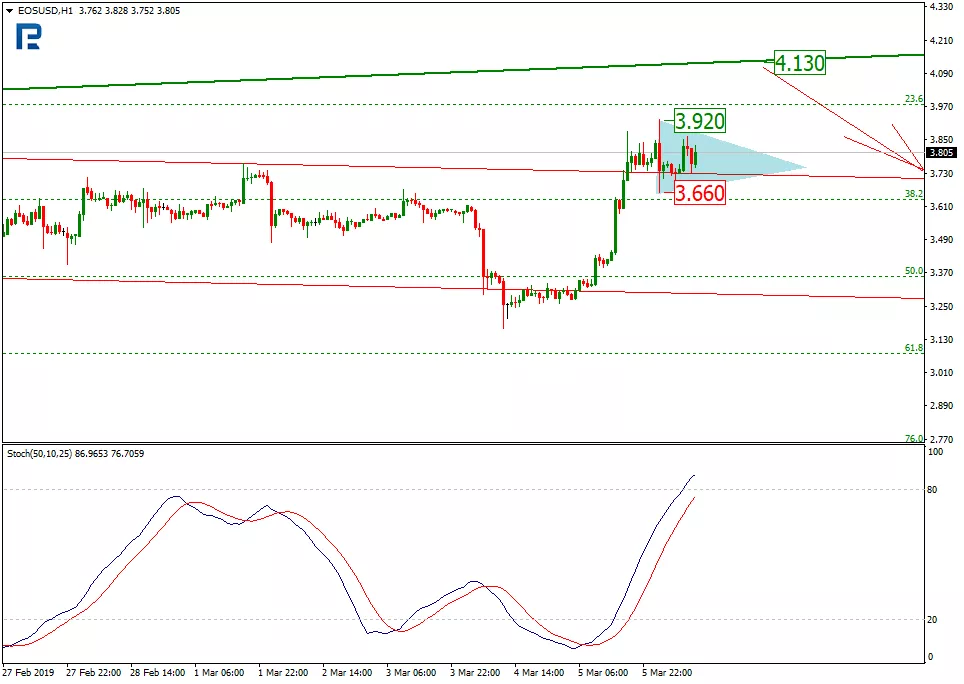 Анализ цен криптовалют: подготовка к волне роста