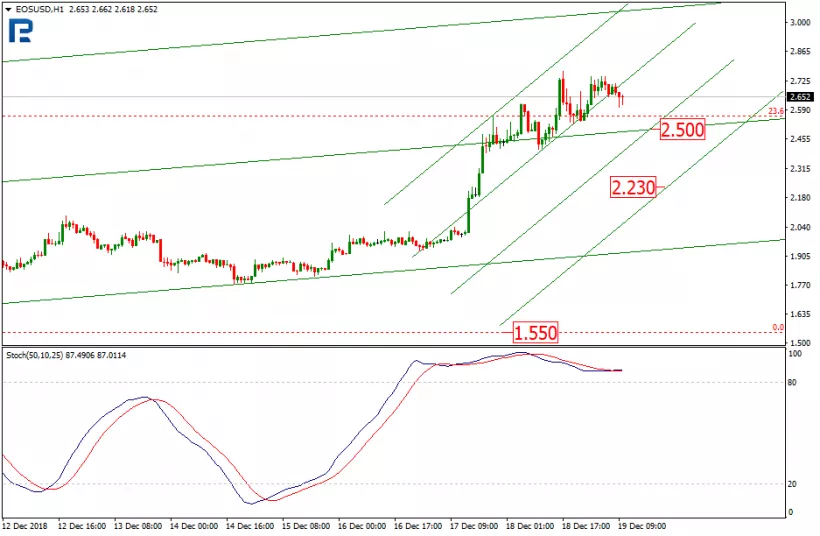 Анализ цен криптовалют: вероятность развития коррекции на среднесрочную перспективу