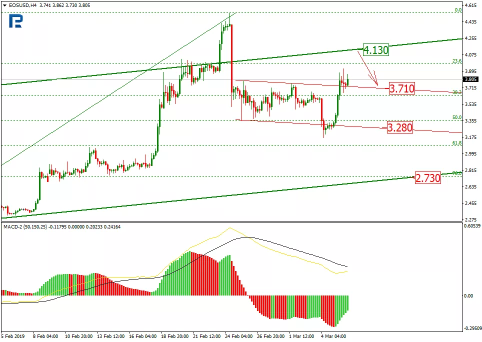Анализ цен криптовалют: подготовка к волне роста