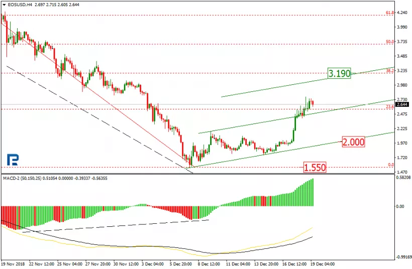 Анализ цен криптовалют: вероятность развития коррекции на среднесрочную перспективу