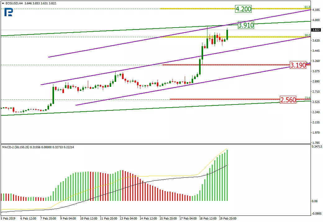 Анализ цен криптовалют: новый буллран или «прыжок дохлой кошки»?