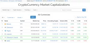 Ethereum Classic стал первой криптовалютой в системе Bloomberg Terminal