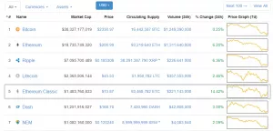 Биржа Huobi добавляет поддержку Ethereum Classic