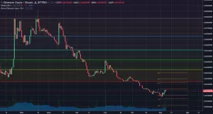 Анализ цен альткоинов: по-прежнему в тени биткоина