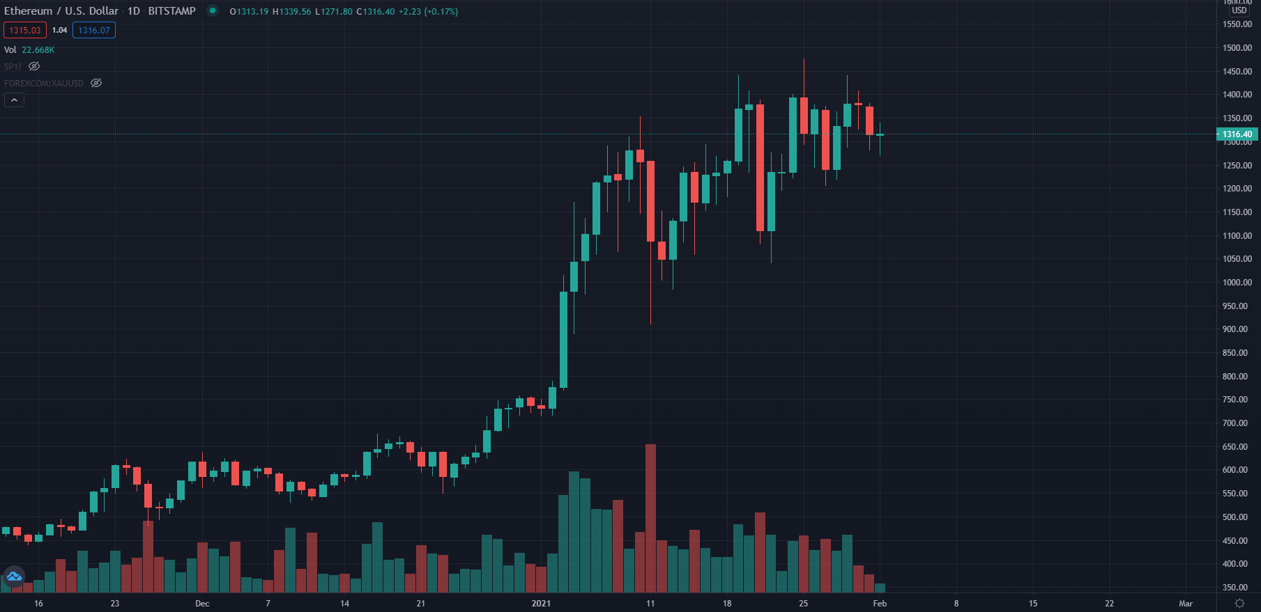 Сайдчейны Bitcoin и Ethereum. Открытка майнеру эфириума. Ethereum 2022 Curse. Доход от стейкинга Ethereum достиг рекордного уровня.