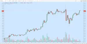 Топ-7 главных событий в биткоин- и блокчейн-индустрии (27.11.17 — 03.12.17)