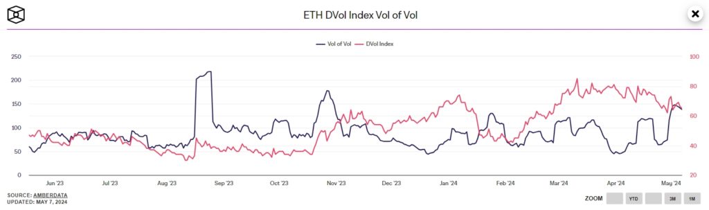 ETH-DVol-Index-Vol-of-Vol-Google-Chrome