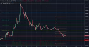 Анализ цен альткоинов: восстановление после дампа отменяется