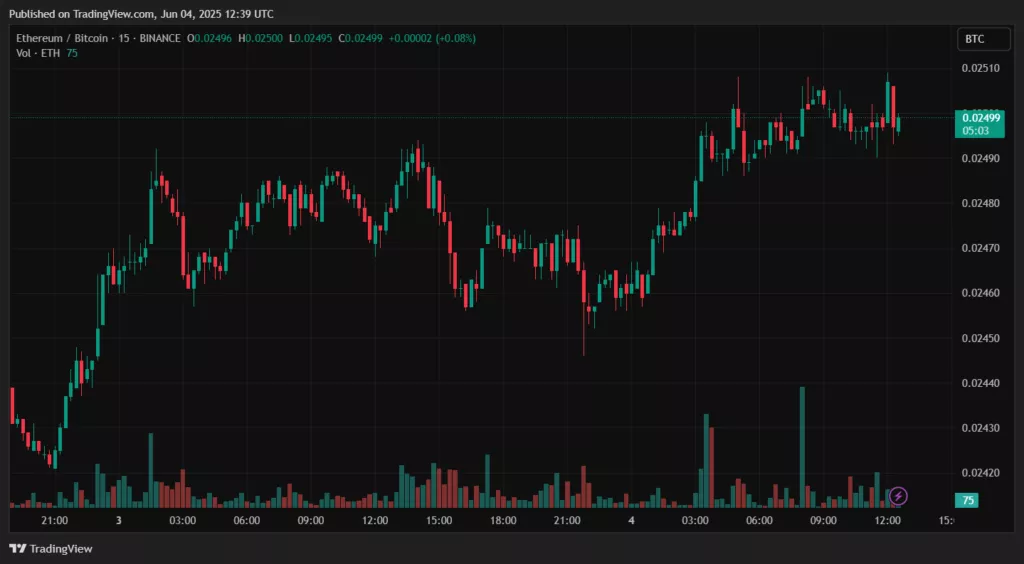 ETHBTC_2025-06-04_15-39-59