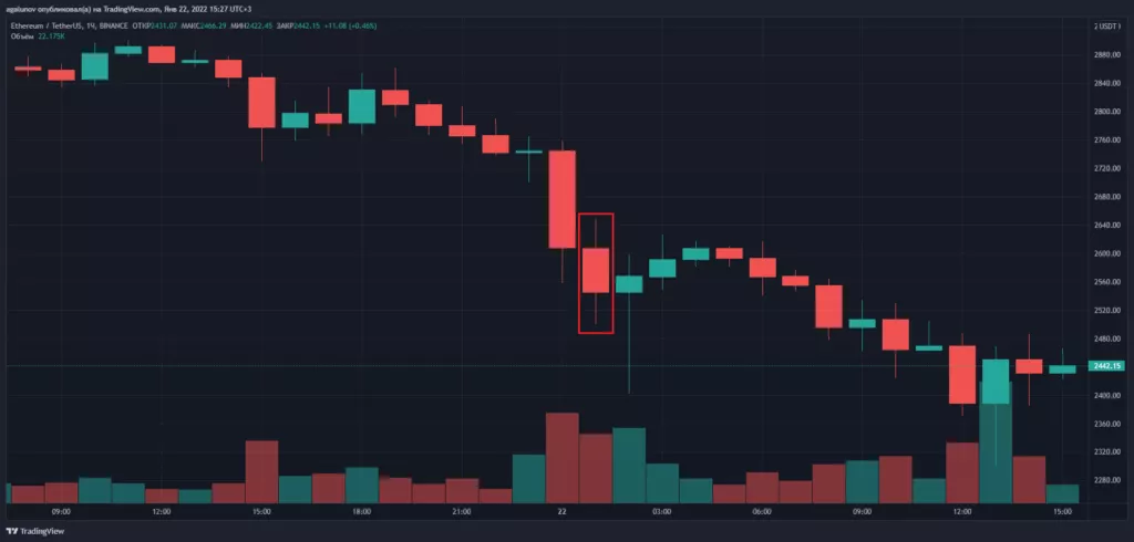 Пользователи MakerDAO предотвратили ликвидации на более чем $600 млн