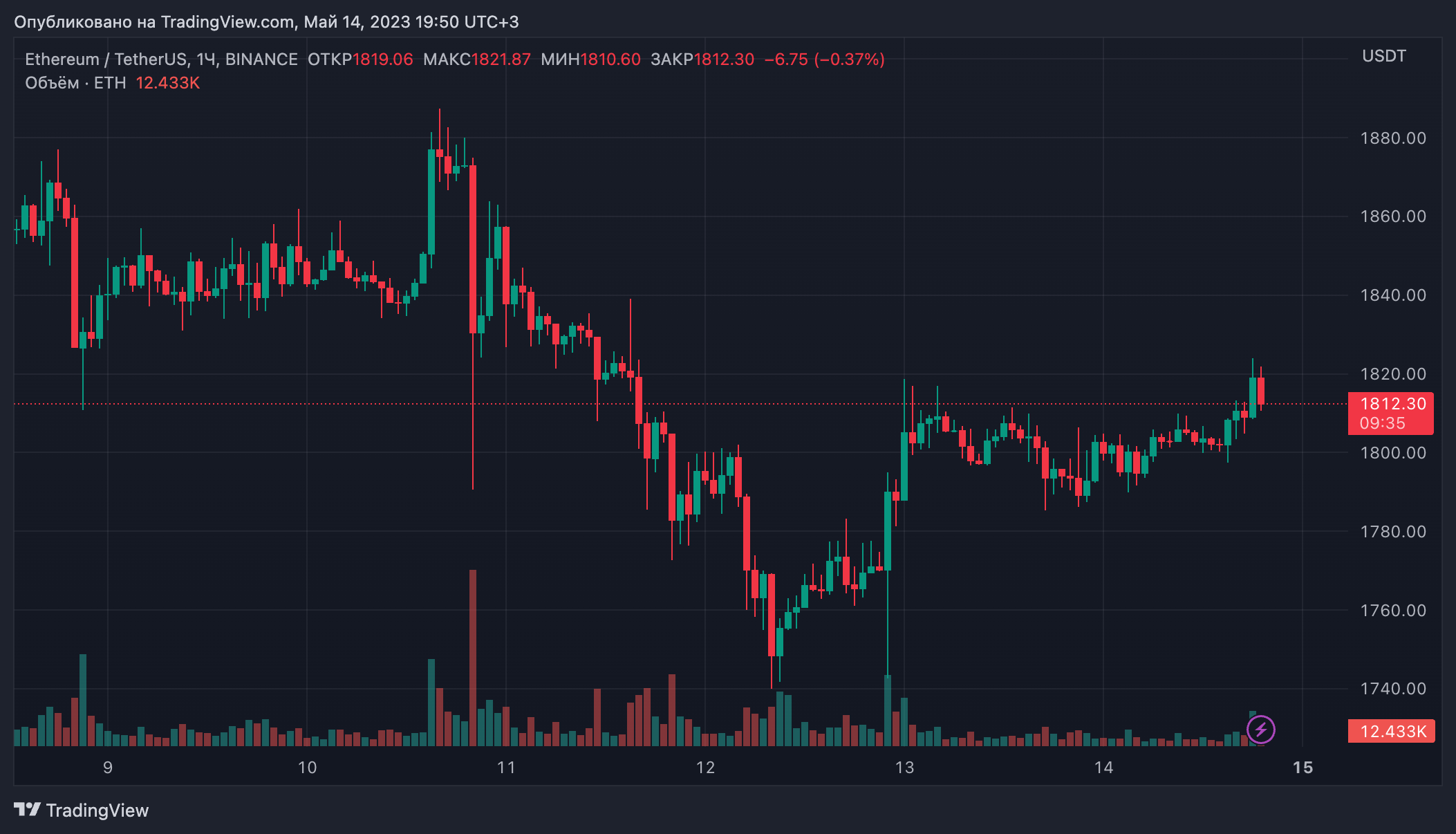 Bittrex イーサリアム (94) 사진