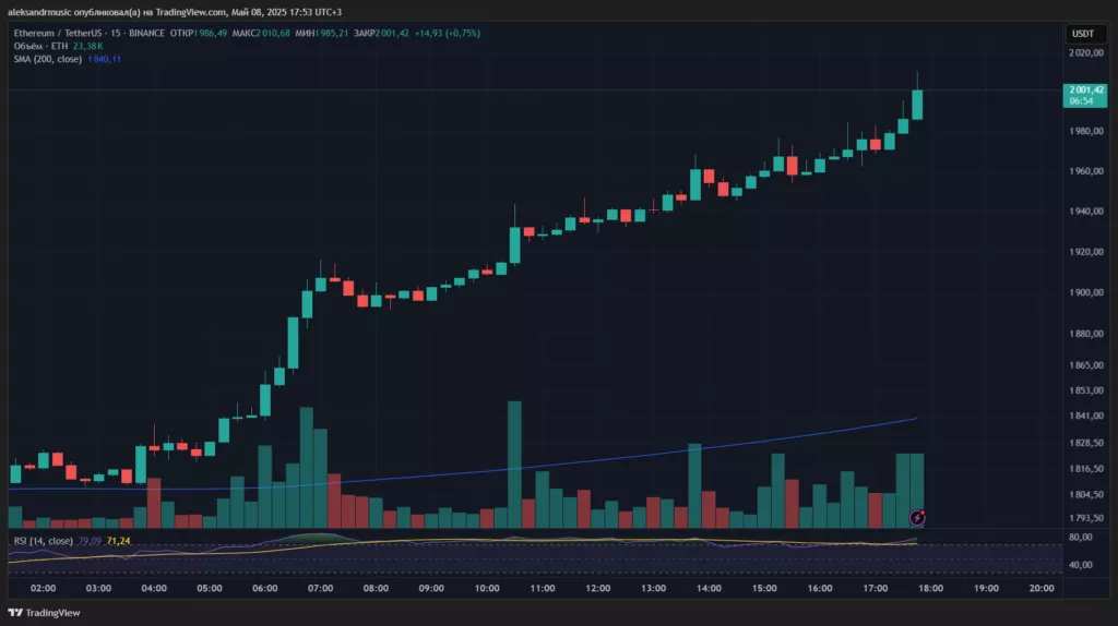 ETHUSDT_2025-05-08_17-52-16_423b9