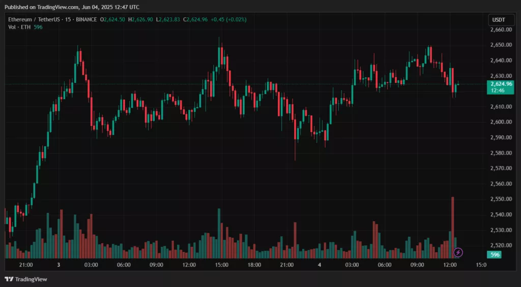 ETHUSDT_2025-06-04_15-47-15