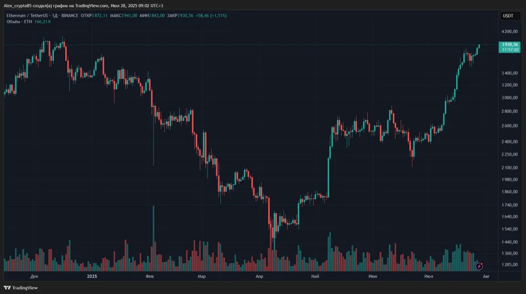 ETHUSDT_2025-07-28_09-02-28_cddd8