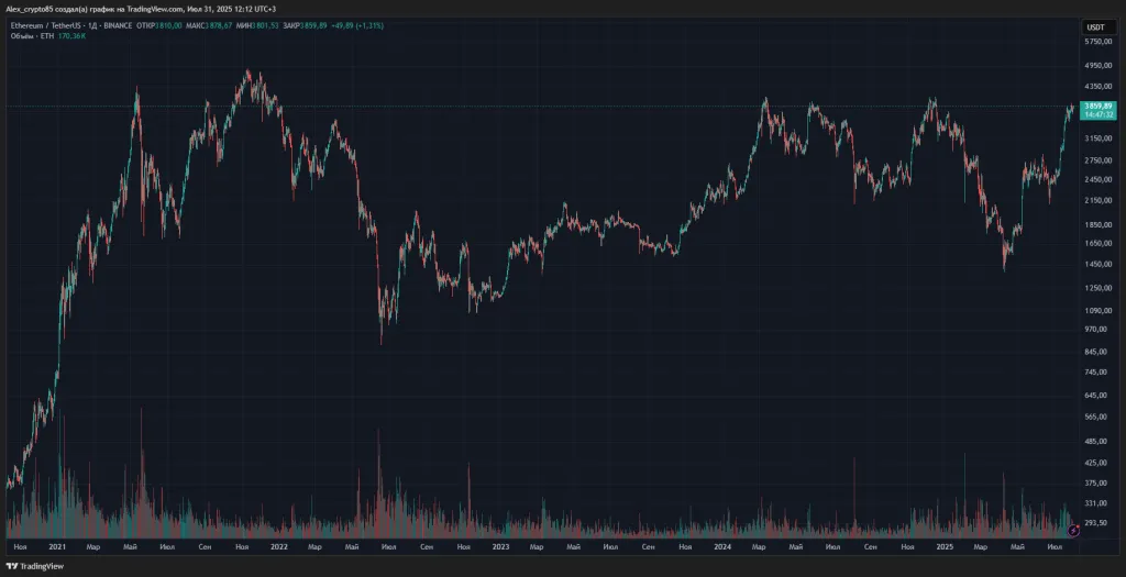 ETHUSDT_2025-07-31_12-12-29_e5da0