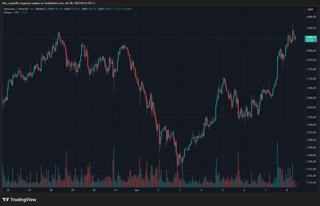ETHUSDT_2025-08-08_09-24-22_c4944