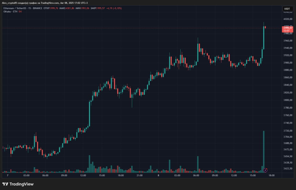 ETHUSDT_2025-08-08_17-02-53_6494e