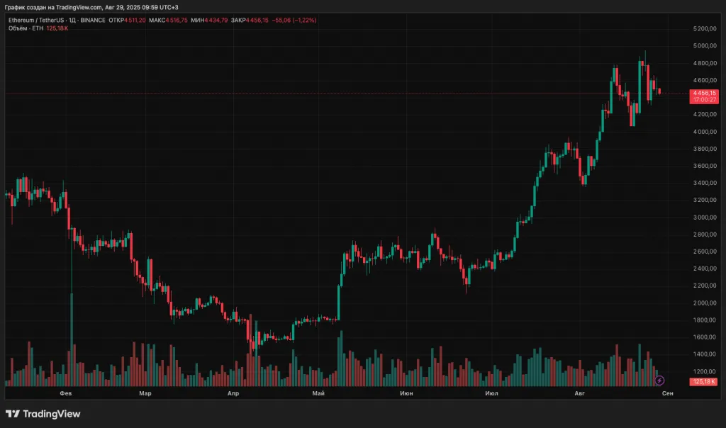 ETHUSDT_2025-08-29_09-59-33