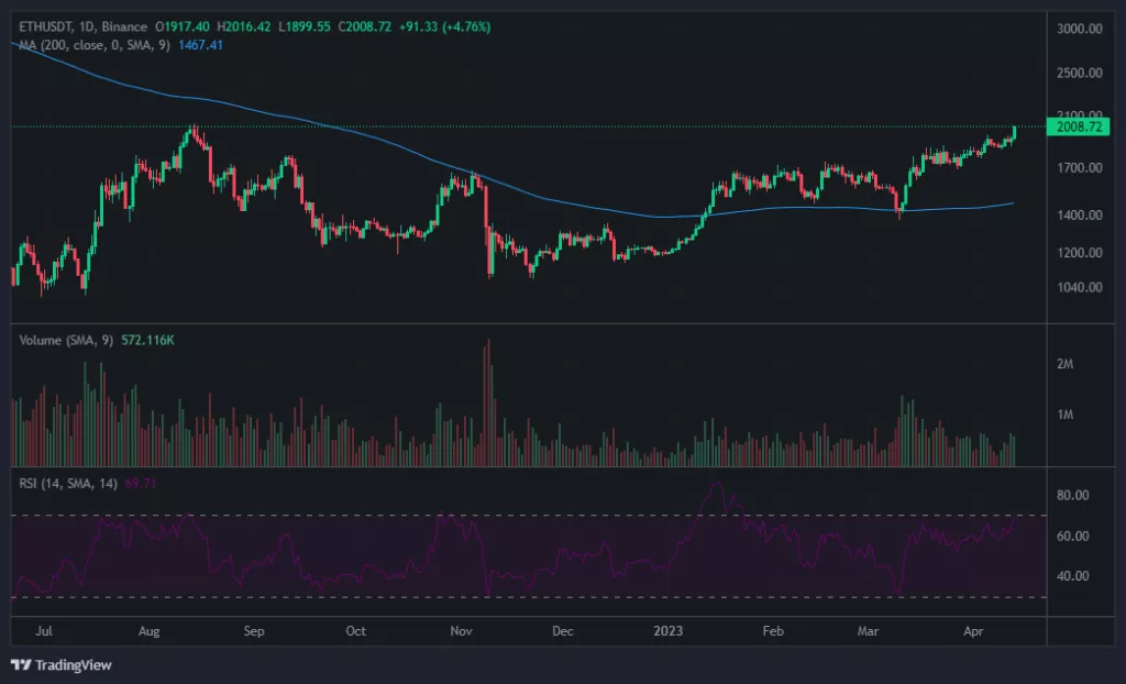 ETHUSDTdaily