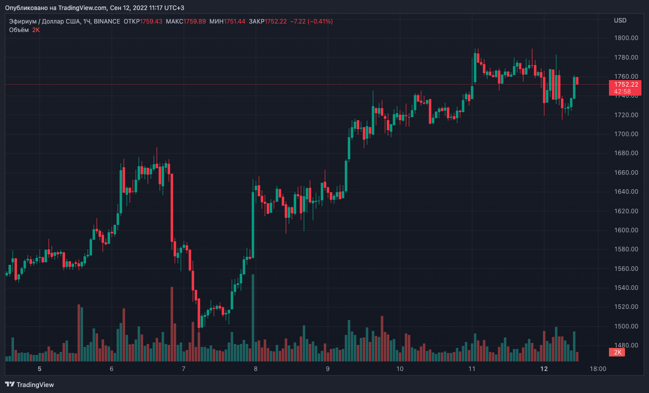 Bitcoin exchange space. Algorand криптовалюта. Биржевые графики. Графики биржи. График биржи.