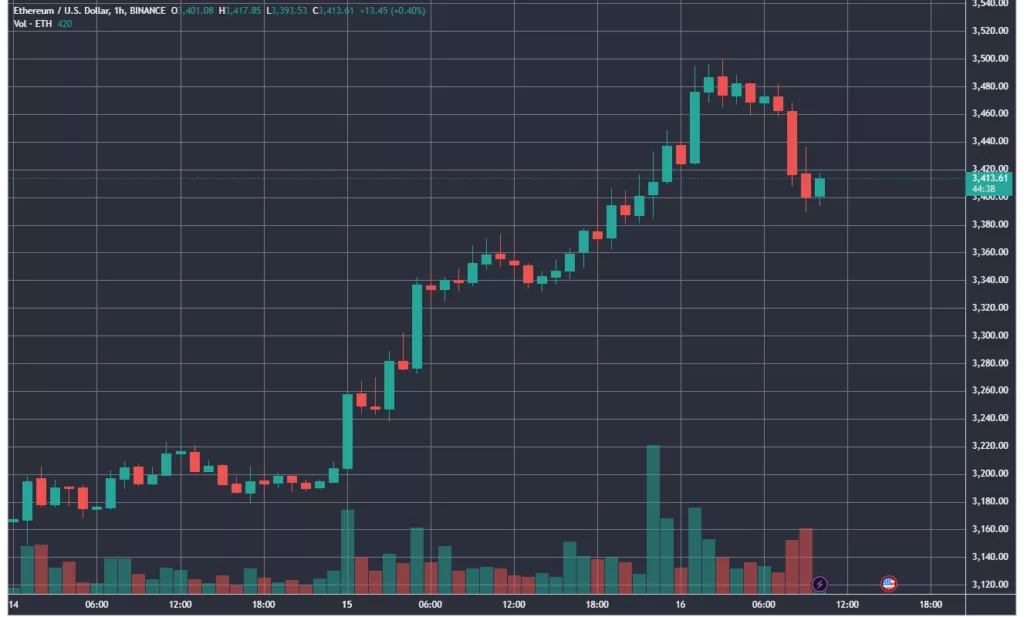 ETHUSD_2024-07-16_10-15-22