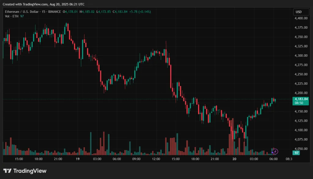 ETHUSD_2025-08-20_09-21-13